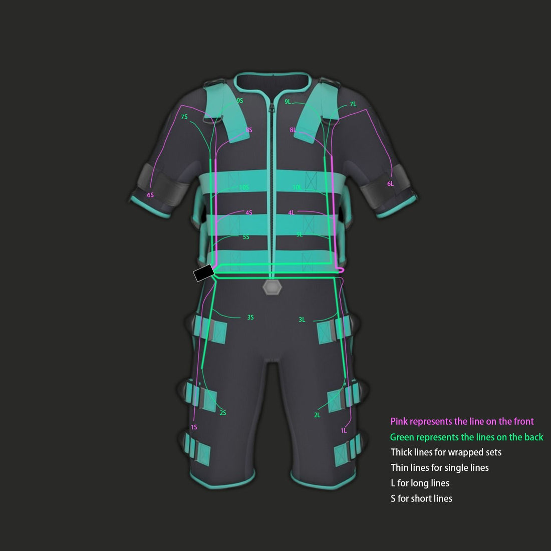 EMS Kabel Set