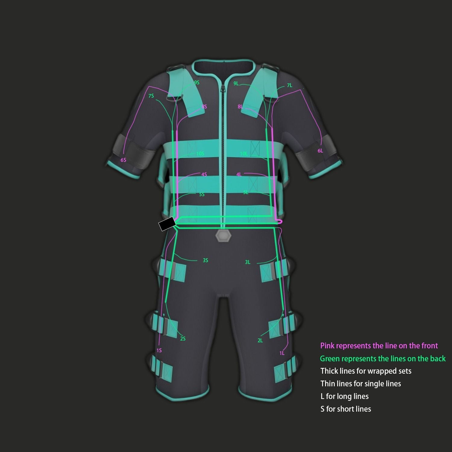 EMS Kabel Set